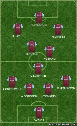West Ham United Formation 2015
