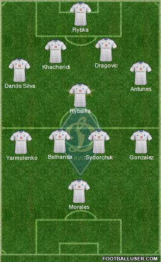 Dinamo Kiev Formation 2015