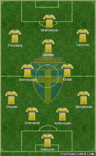 Sweden Formation 2015