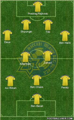 Maccabi Tel-Aviv Formation 2015