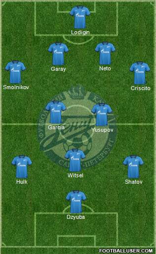 Zenit St. Petersburg Formation 2015