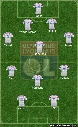 Olympique Lyonnais Formation 2015