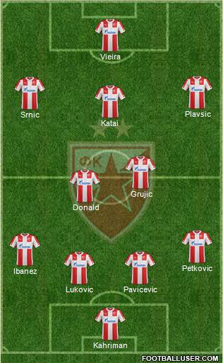 FC Red Star Belgrade Formation 2015