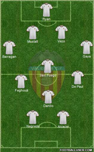 Valencia C.F., S.A.D. Formation 2015
