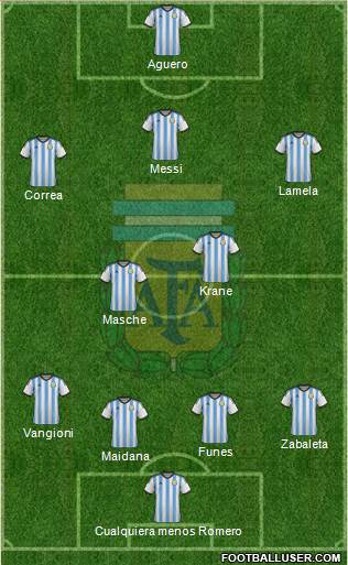 Argentina Formation 2015