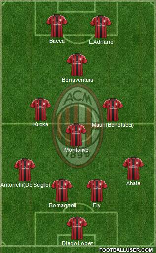 A.C. Milan Formation 2015