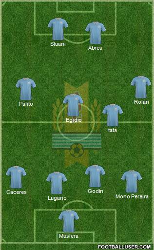 Uruguay Formation 2015