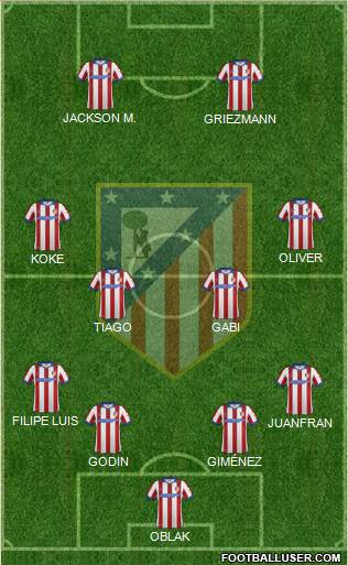 C. Atlético Madrid S.A.D. Formation 2015