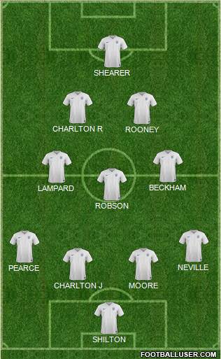 England Formation 2015