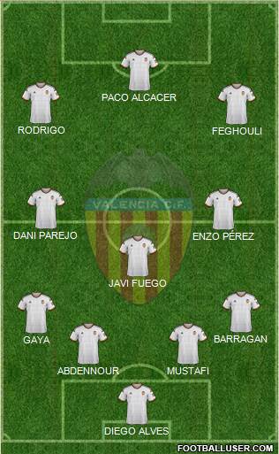 Valencia C.F., S.A.D. Formation 2015