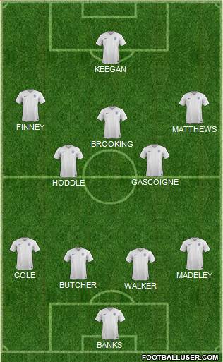 England Formation 2015