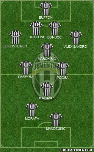 Juventus Formation 2015