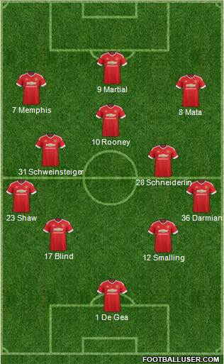 Manchester United Formation 2015