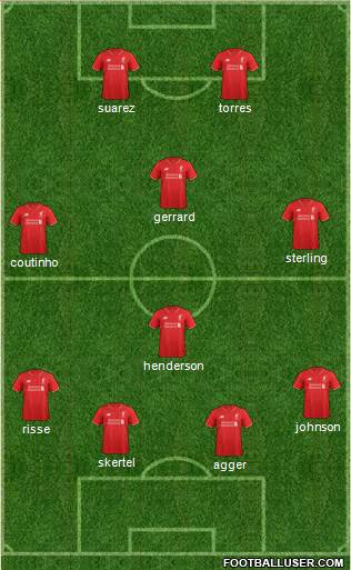 Liverpool Formation 2015