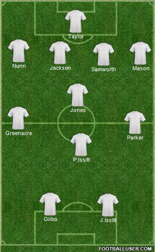 Blackpool Formation 2015