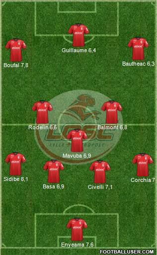 LOSC Lille Métropole Formation 2015
