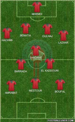 Morocco Formation 2015