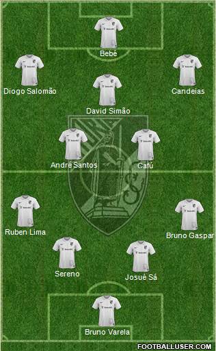 Vitória Sport Club Formation 2015