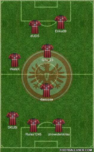 Eintracht Frankfurt Formation 2015