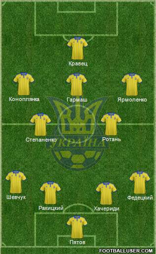 Ukraine Formation 2015