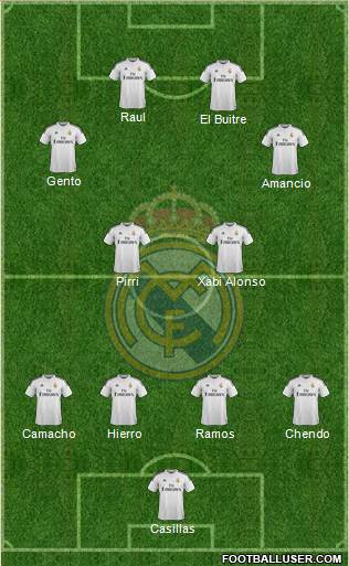 Real Madrid C.F. Formation 2015
