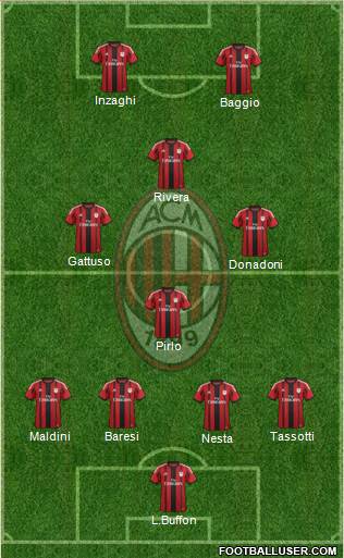 A.C. Milan Formation 2015