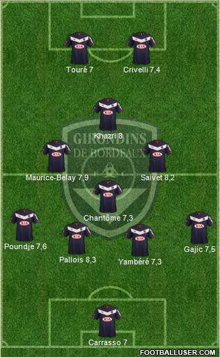 FC Girondins de Bordeaux Formation 2015