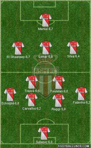 AS Monaco FC Formation 2015