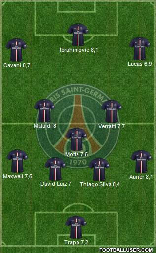 Paris Saint-Germain Formation 2015