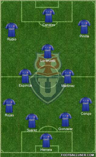 CF Universidad de Chile Formation 2015