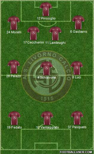 Livorno Formation 2015