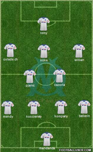 Olympique de Marseille Formation 2015