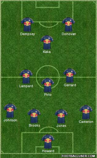 New York Red Bulls Formation 2015