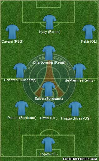 Paris Saint-Germain Formation 2015