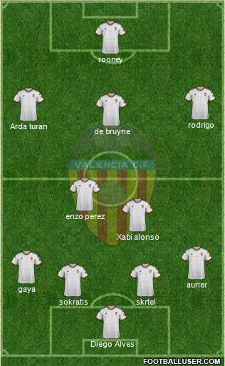 Valencia C.F., S.A.D. Formation 2015