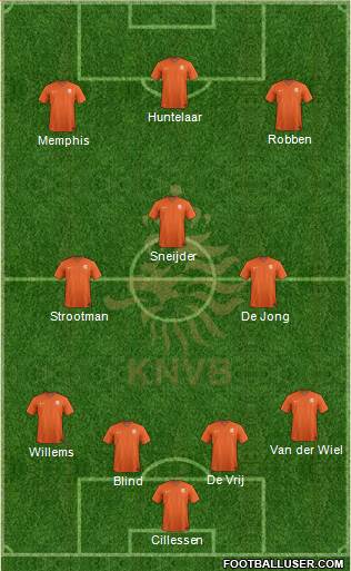 Holland Formation 2015