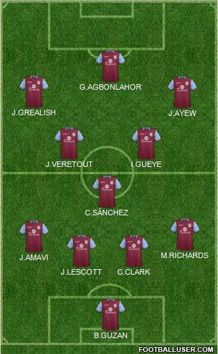 Aston Villa Formation 2015