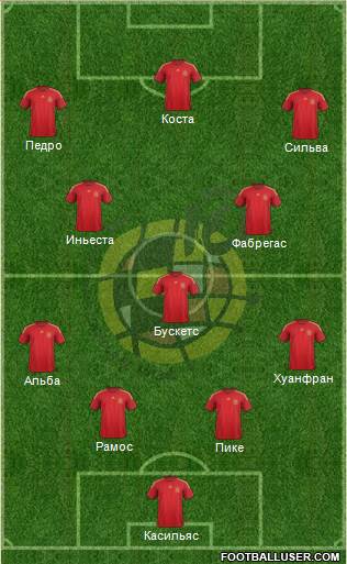 Spain Formation 2015