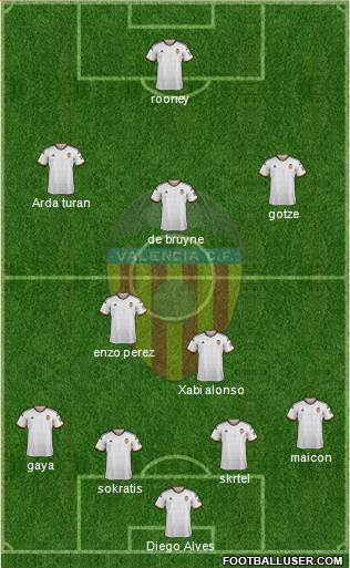 Valencia C.F., S.A.D. Formation 2015
