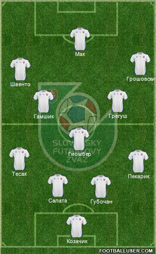 Slovakia Formation 2015
