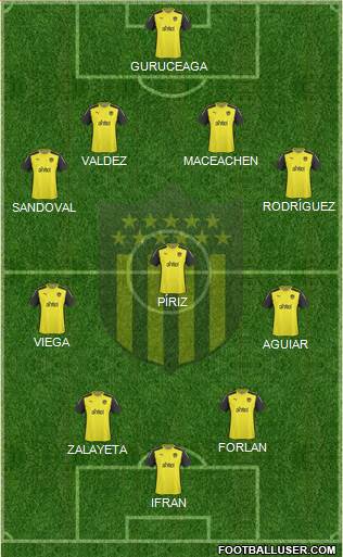 Club Atlético Peñarol Formation 2015