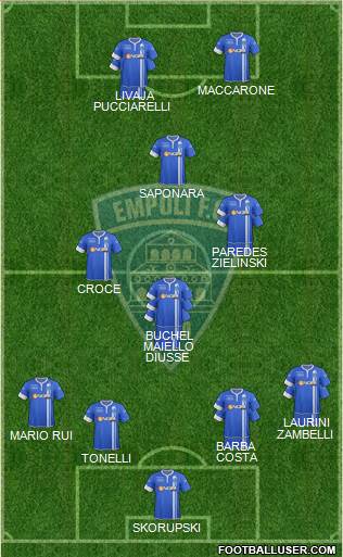 Empoli Formation 2015