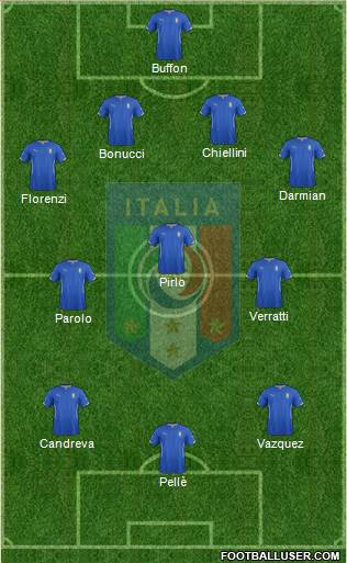 Italy Formation 2015