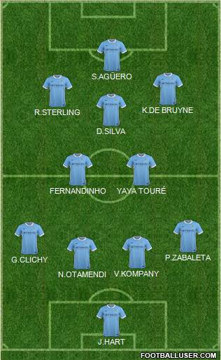 Manchester City Formation 2015
