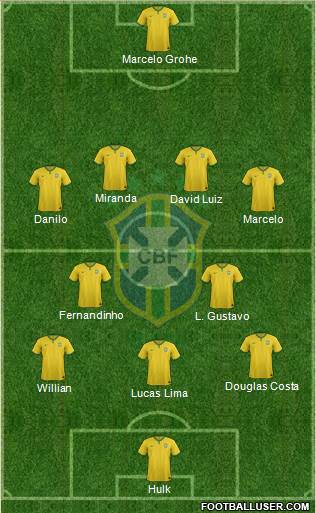 Brazil Formation 2015