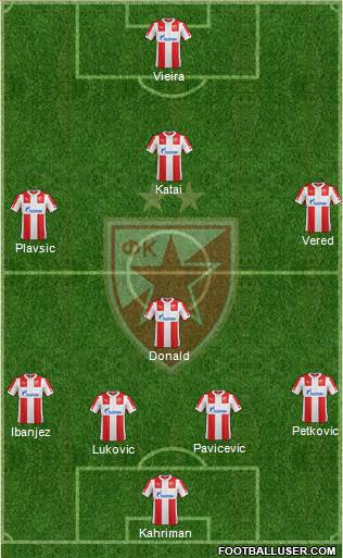FC Red Star Belgrade Formation 2015
