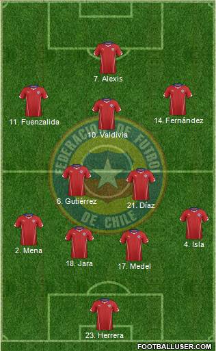 Chile Formation 2015