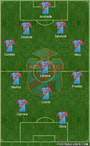 Arsenal de Sarandí Formation 2015