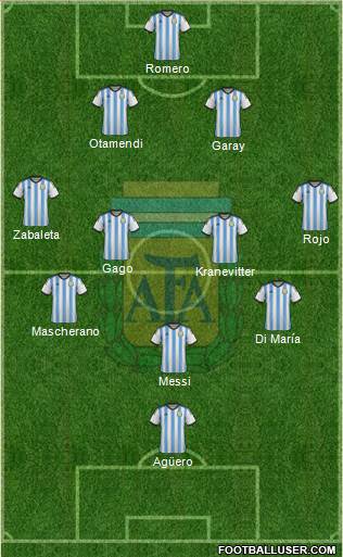 Argentina Formation 2015