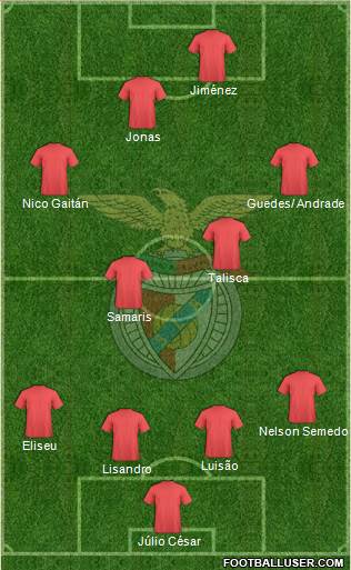 Sport Lisboa e Benfica - SAD Formation 2015